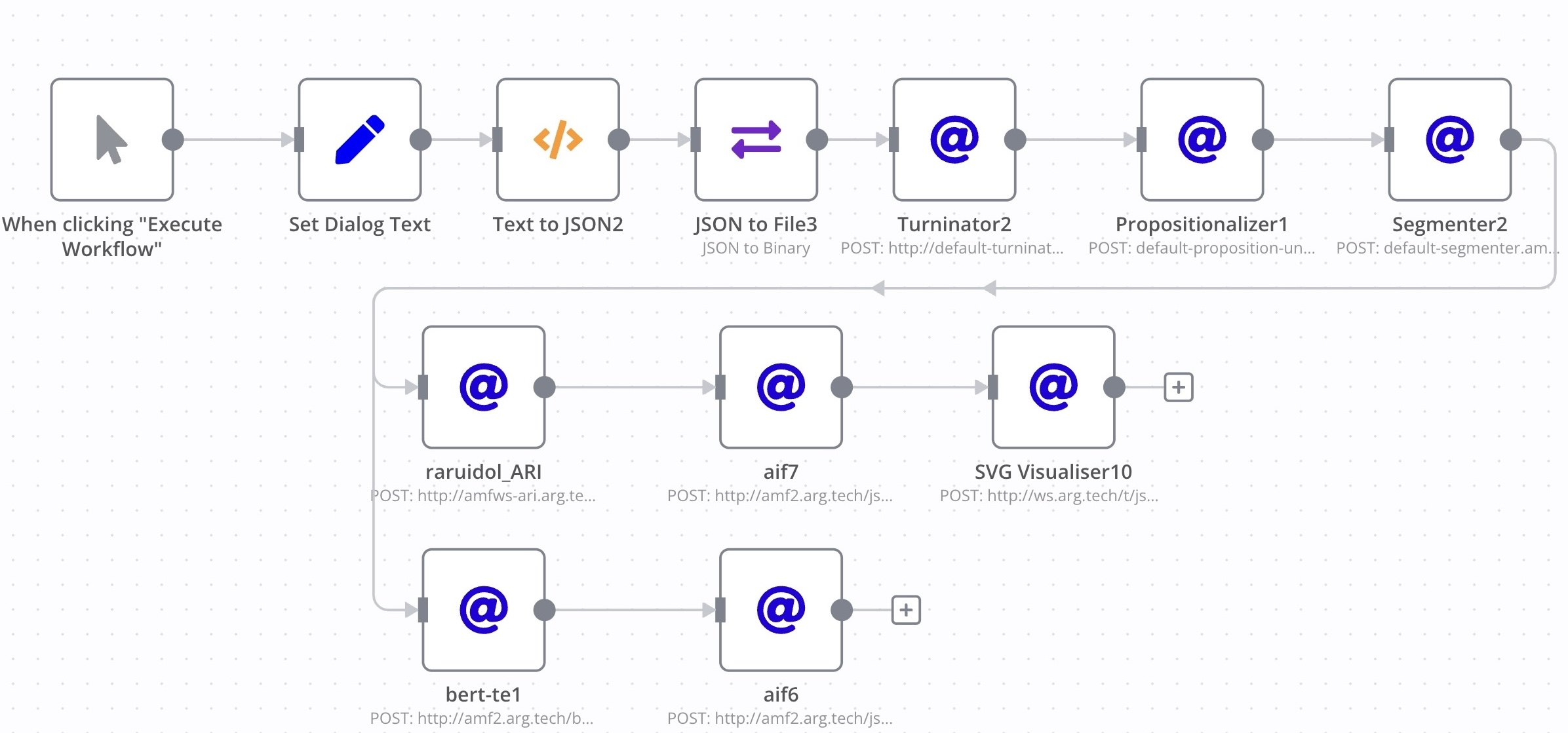 n8n Drag-and-Drop Interface